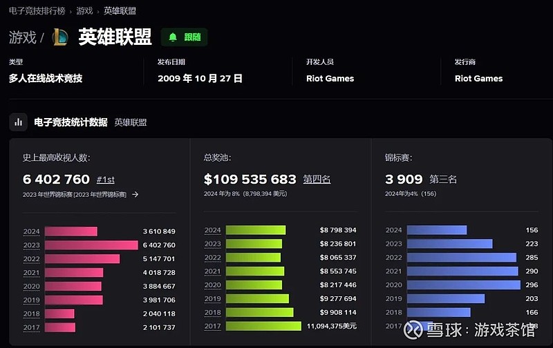 KT战队第二赛段延续火热状态，团队配合默契中野联动制胜，季后赛前景可期