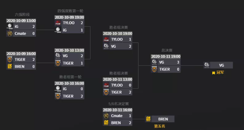 FURIA战队成长之路：剑指Major冠军，国际赛场崭露头角-米兰电竞
